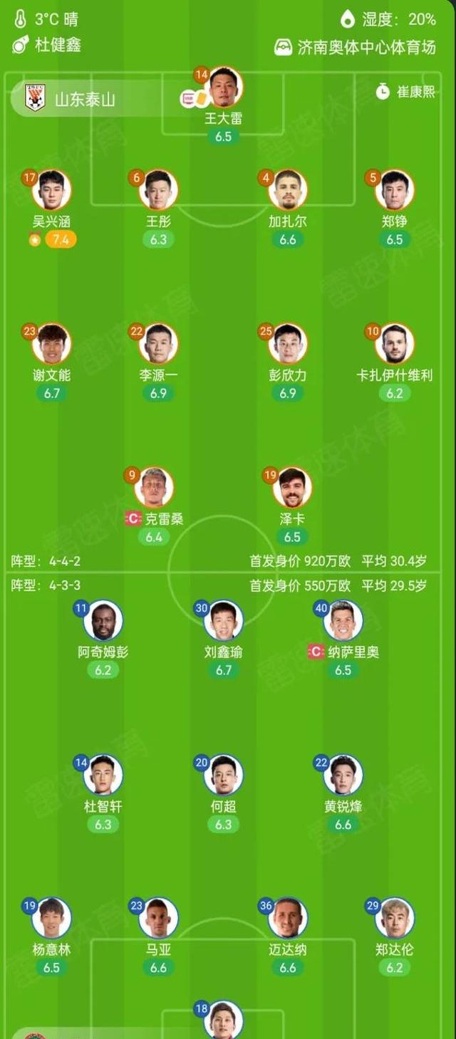 ayx-赛前荷甲传出新动向；山东男篮调整名单；管理层表态——压力陡增；轮换策略成焦点的简单介绍